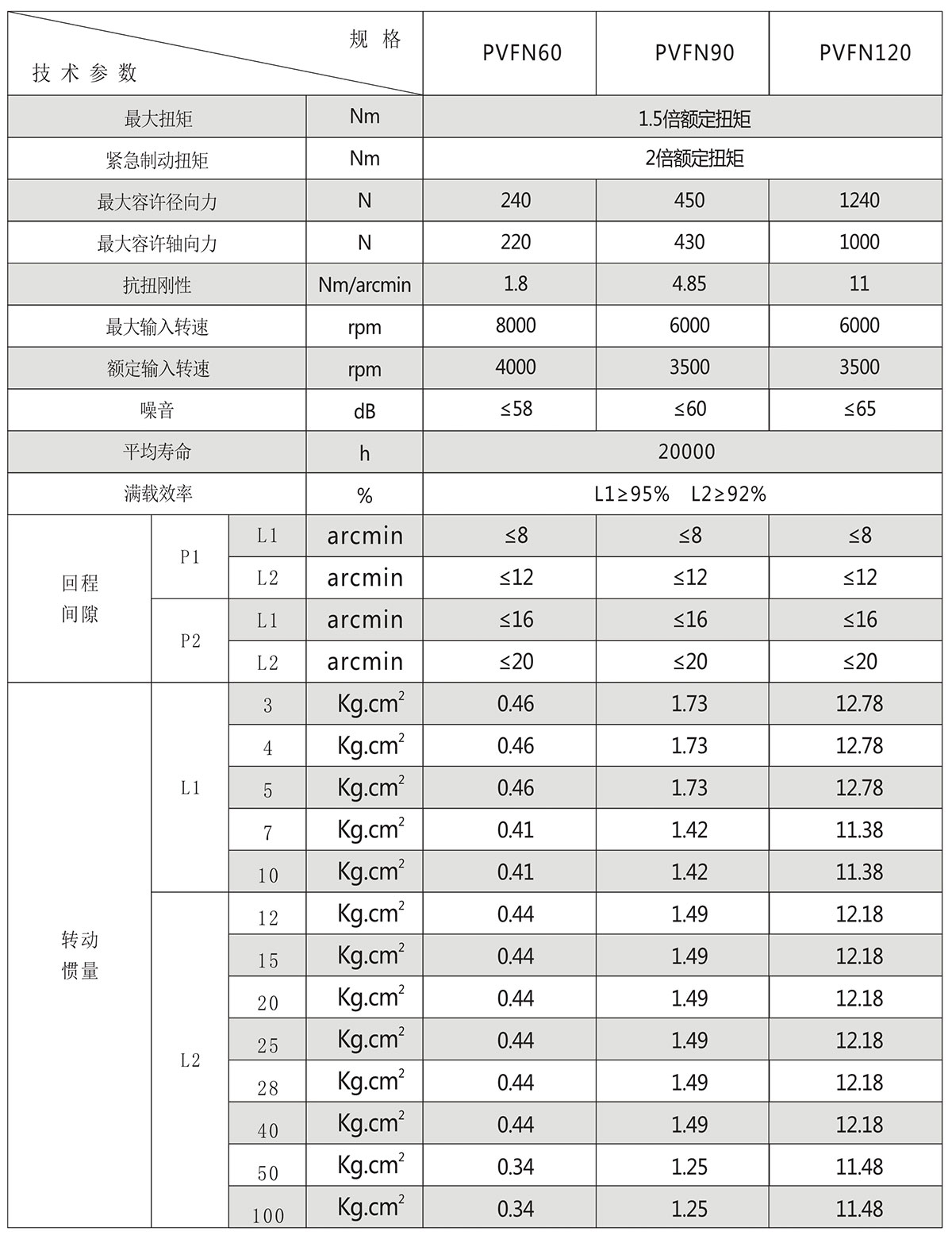 直角（jiǎo）行星減速（sù）機參數