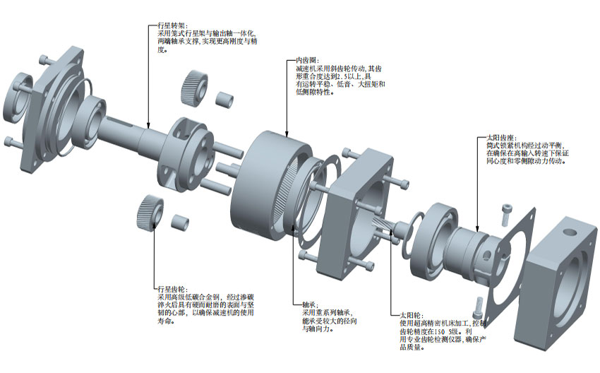 行（háng）星減速機