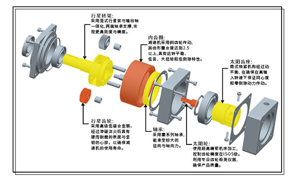 精密行星（xīng）減速機（jī）裏的核心（xīn）零部件都有哪些