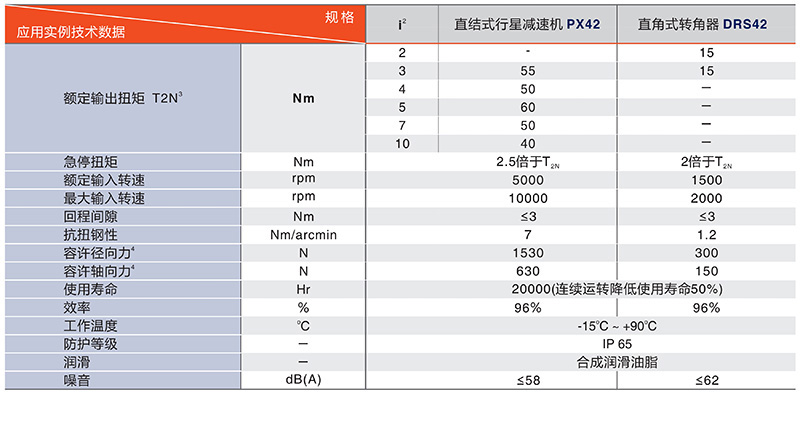 60中（zhōng）空旋轉平台