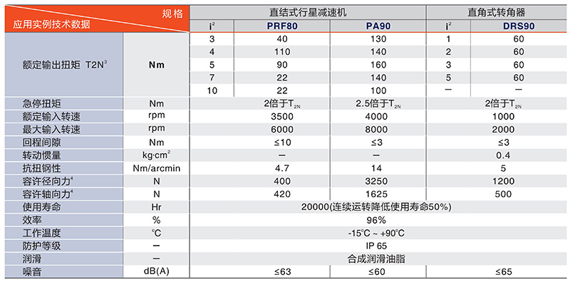 200中空轉（zhuǎn）台