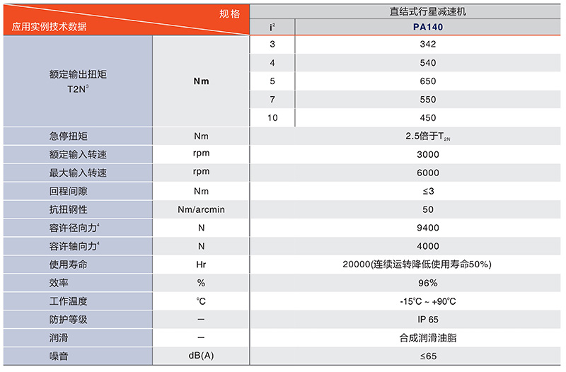 450中（zhōng）空減速機