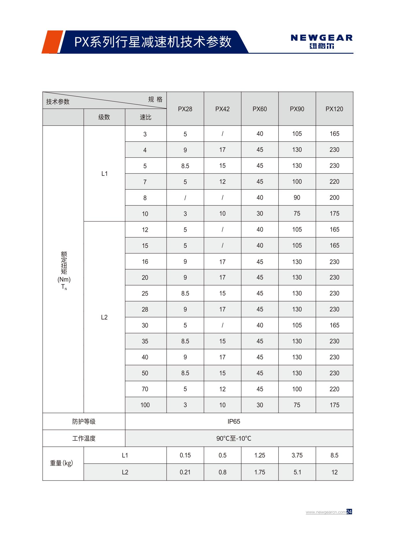 PX係列行星減速機（jī）額（é）定（dìng）扭矩.jpg