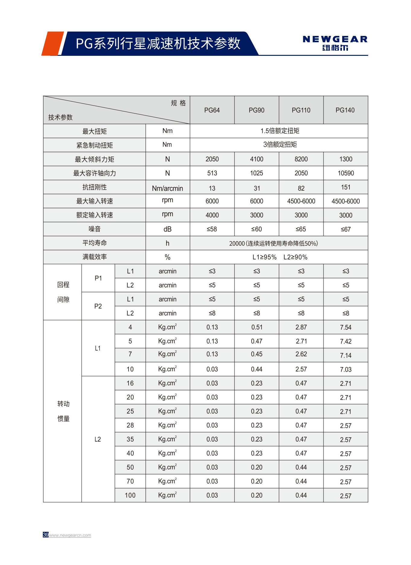PG係列行星減速機技術參數.jpg