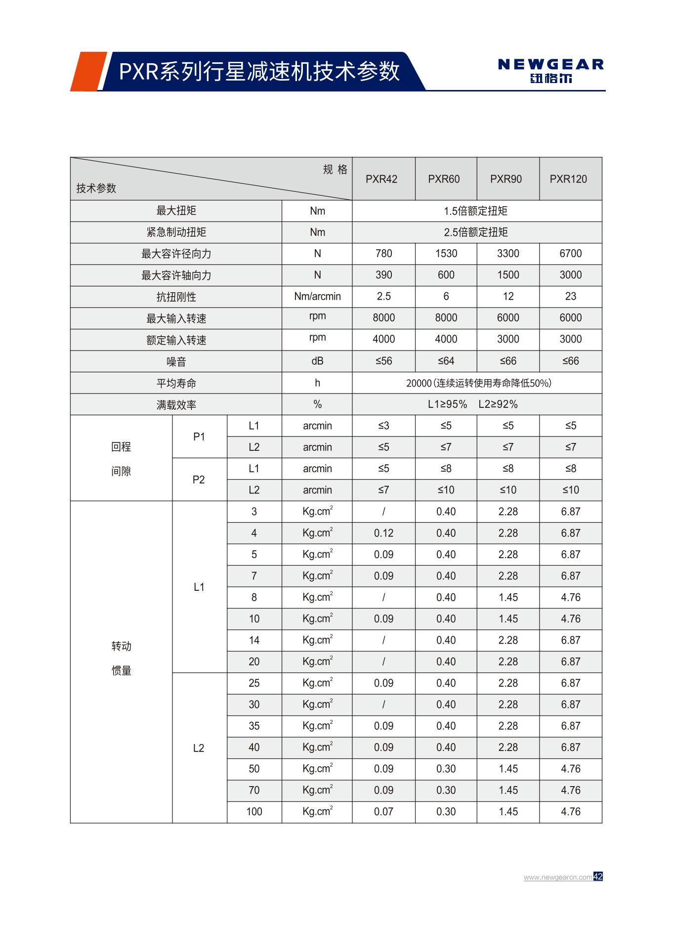 PXR係列行星減速（sù）機技（jì）術（shù）參數（shù）.jpg