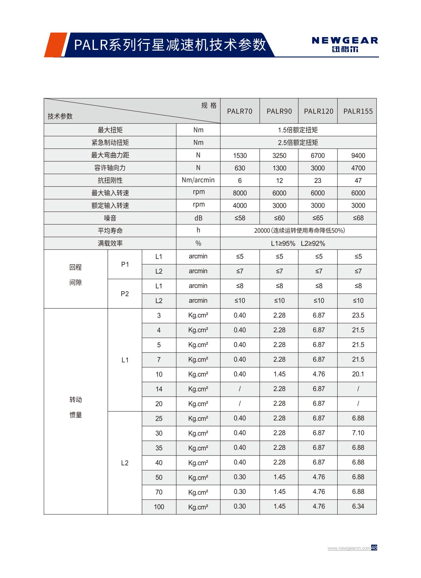 PALR係列行星減（jiǎn）速機技（jì）術參數.jpg