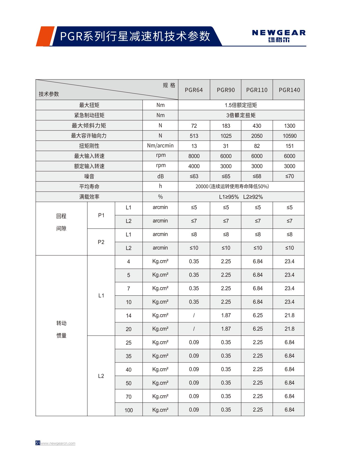 PGR係列行星減（jiǎn）速機技術參數.jpg