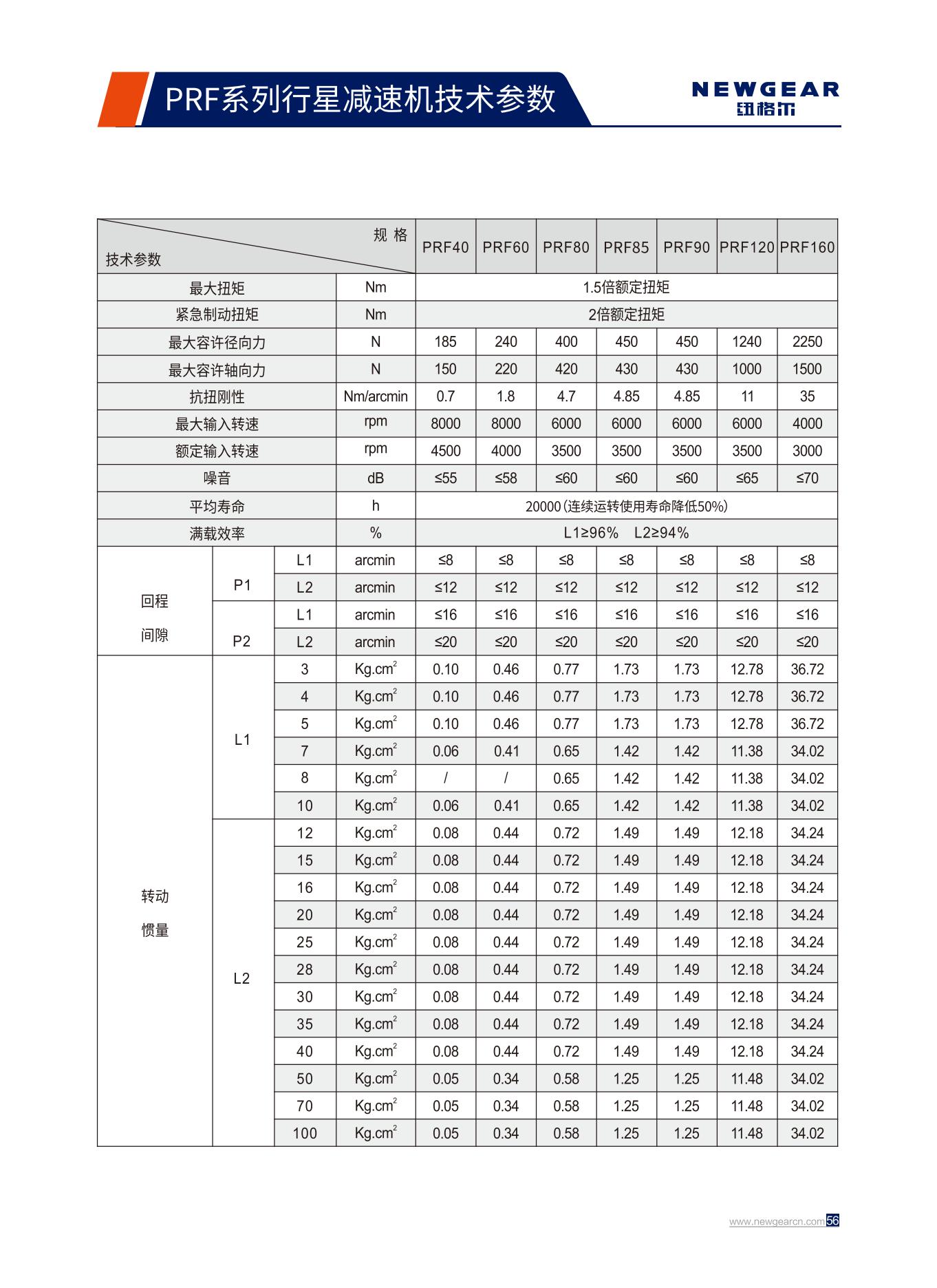 PRF係列行星減速機技術參數.jpg