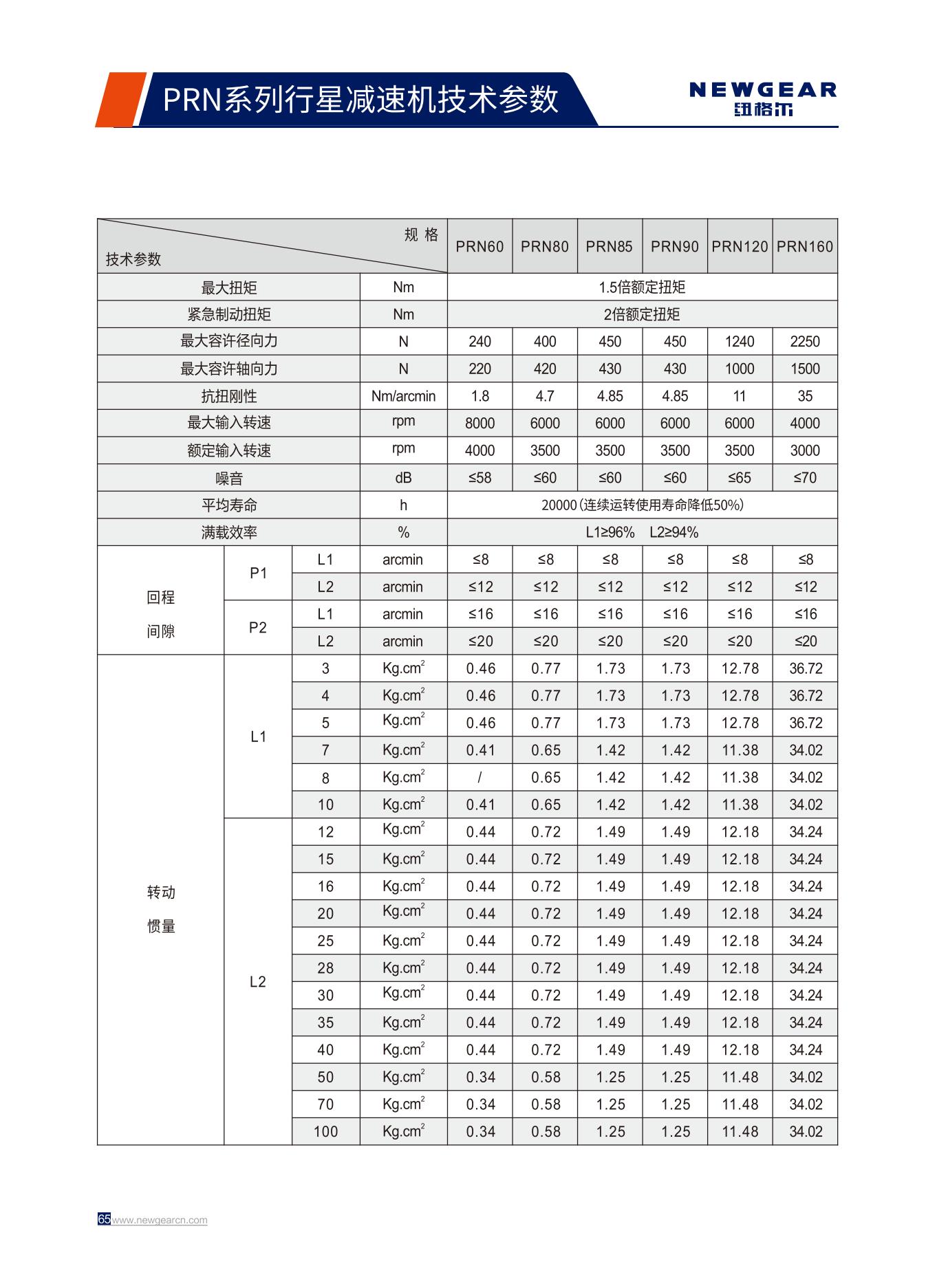 PRN係列行星減速機技術參數（shù）.jpg