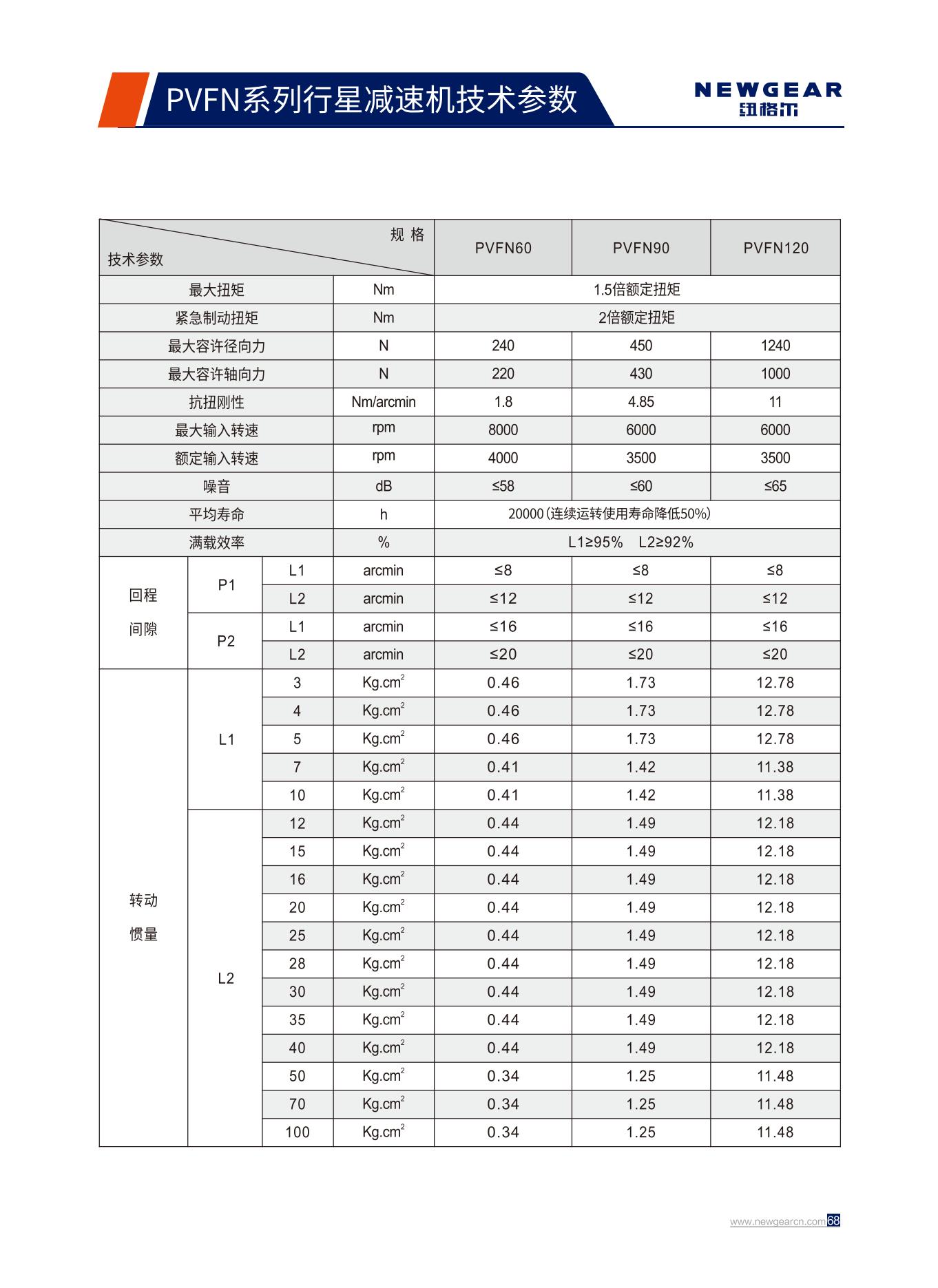 PVFN係列行星減速機技術（shù）參數.jpg