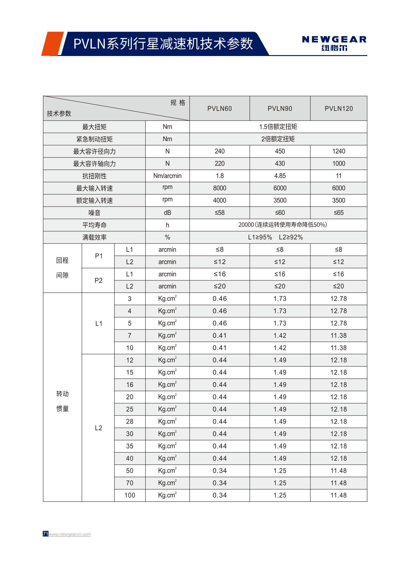 PVLN係列行星減（jiǎn）速機技術參數.jpg