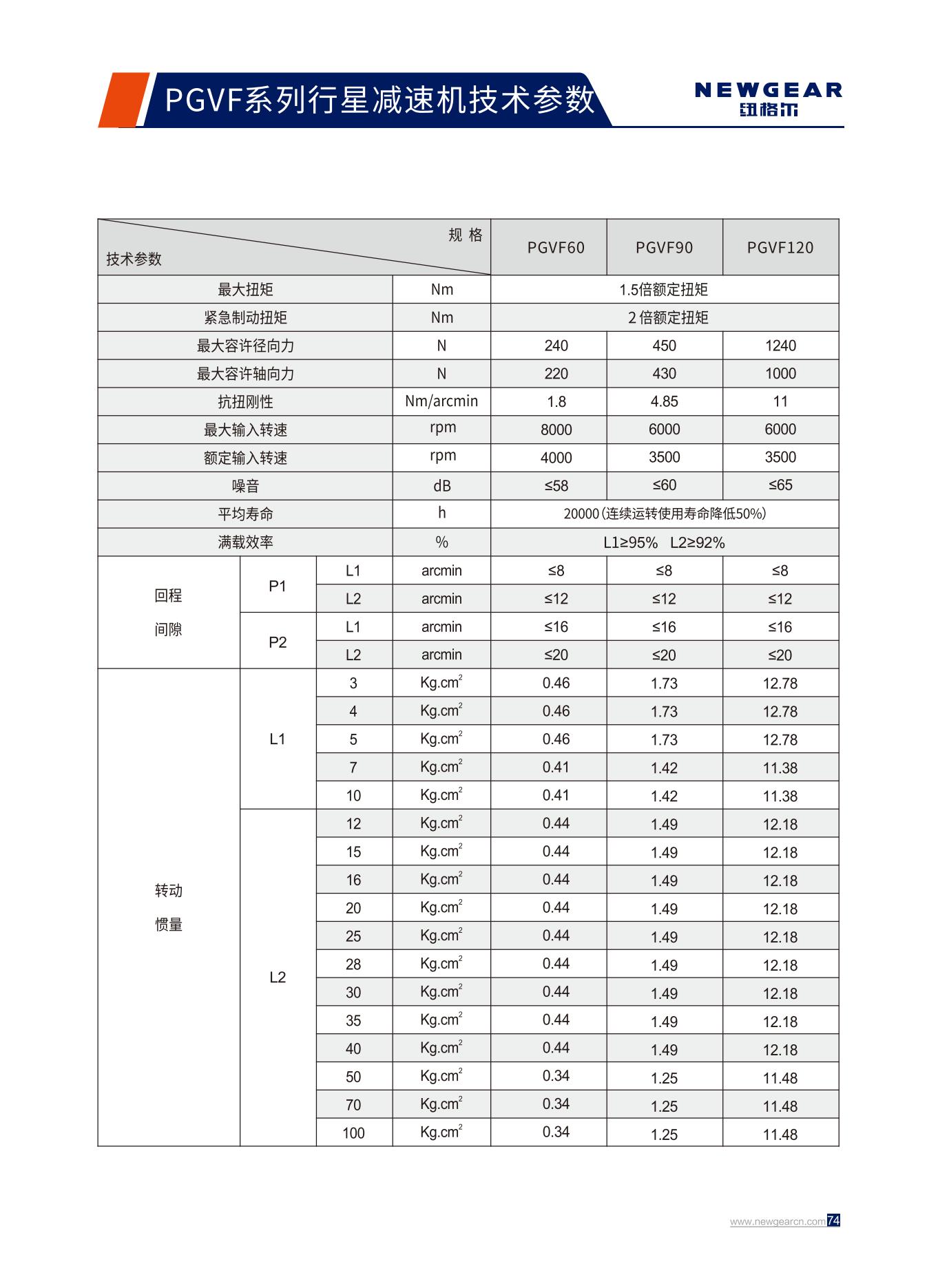 PGVF係列行星減（jiǎn）速機技術參數 .jpg