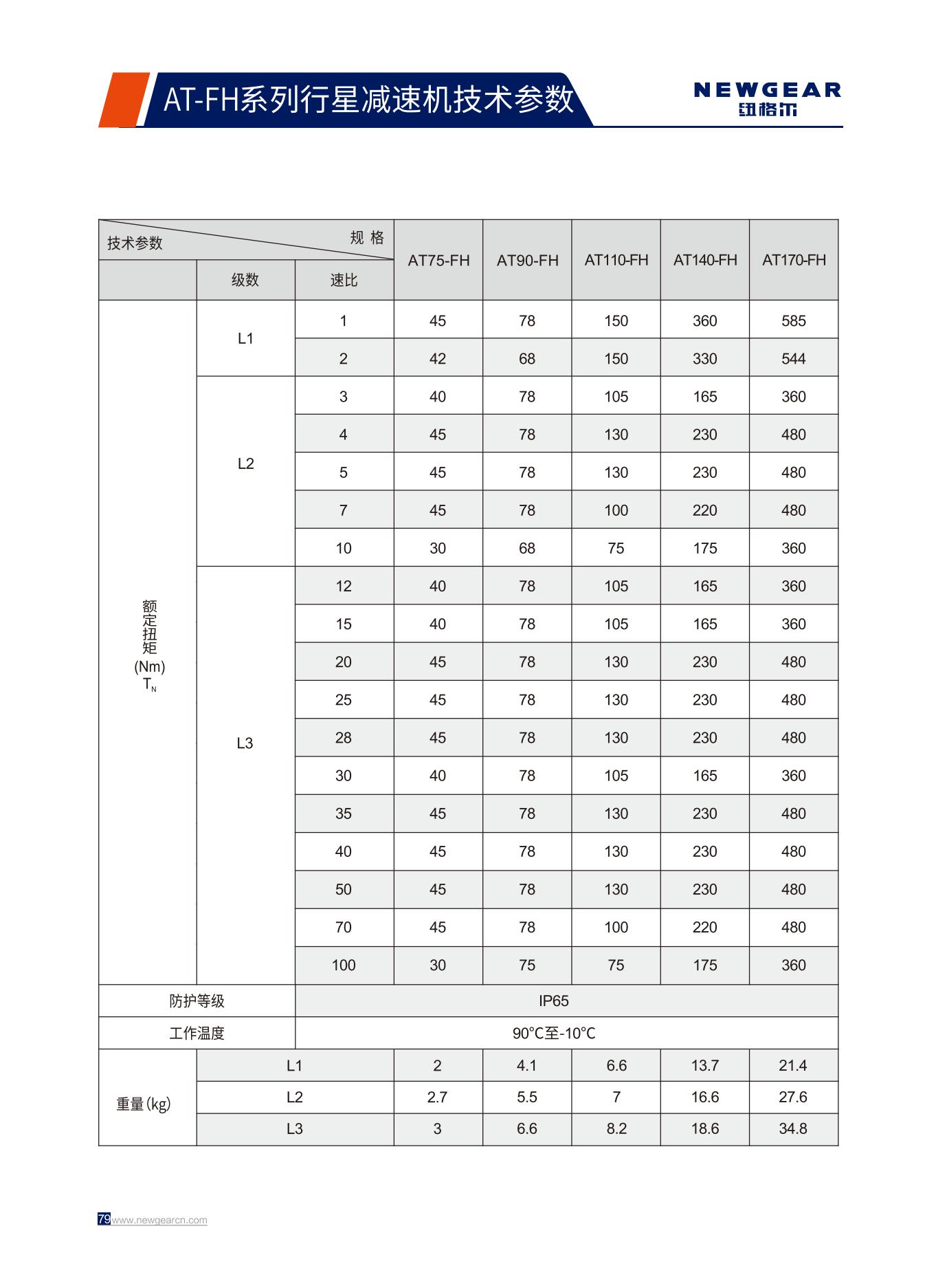 AT-FH係列行星減速機額定扭矩.jpg